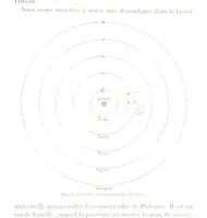 Picture 11 of 181 from La Terre et les Mers, ou description physique du globe. Ouvrage contenant 170 vignettes dessignées par K. Girardet, Lebreton, ... et 20 cartes physiques (1864), leaf 47