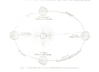 An illustration from La Terre et les Mers, ou description physique du globe. Ouvrage contenant 170 vignettes dessignées par K. Girardet, Lebreton, ... et 20 cartes physiques (1864)
