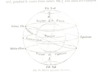 An illustration from La Terre et les Mers, ou description physique du globe. Ouvrage contenant 170 vignettes dessignées par K. Girardet, Lebreton, ... et 20 cartes physiques (1864)
