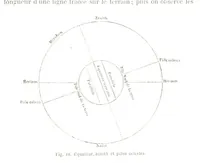 Picture 22 of 181 from La Terre et les Mers, ou description physique du globe. Ouvrage contenant 170 vignettes dessignées par K. Girardet, Lebreton, ... et 20 cartes physiques (1864), leaf 71