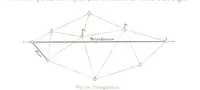 An illustration from La Terre et les Mers, ou description physique du globe. Ouvrage contenant 170 vignettes dessignées par K. Girardet, Lebreton, ... et 20 cartes physiques (1864)