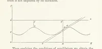 Picture 10 of 15 from Physics of the earth's crust (1881), leaf 121
