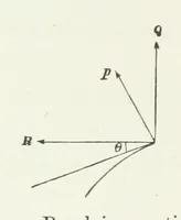 An illustration from Physics of the earth's crust (1881)