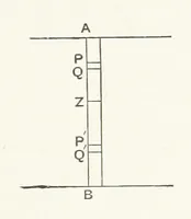 An illustration from Physics of the earth's crust (1881)
