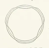 An illustration from Physics of the earth's crust (1881)