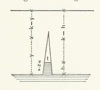 An illustration from Physics of the earth's crust (1881)