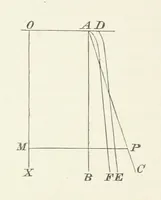 An illustration from Physics of the earth's crust (1881)
