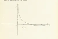 Picture 4 of 15 from Physics of the earth's crust (1881), leaf 61