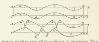 An illustration from Physics of the earth's crust (1881)