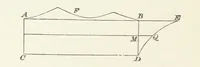 An illustration from Physics of the earth's crust (1881)