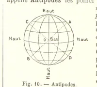 Picture 9 of 286 from Geographie Générale ... Avec index, etc (1887), leaf 12