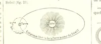 Picture 19 of 286 from Geographie Générale ... Avec index, etc (1887), leaf 15