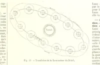 Picture 20 of 286 from Geographie Générale ... Avec index, etc (1887), leaf 15