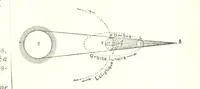 An illustration from Geographie Générale ... Avec index, etc (1887)