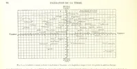 Picture 37 of 286 from Geographie Générale ... Avec index, etc (1887), leaf 18