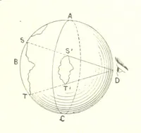 An illustration from Geographie Générale ... Avec index, etc (1887)