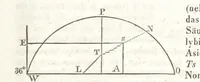 An illustration from Handbuch der alten Geographie, etc (1843)