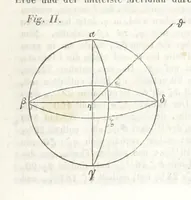 An illustration from Handbuch der alten Geographie, etc (1843)