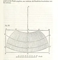An illustration from Handbuch der alten Geographie, etc (1843)