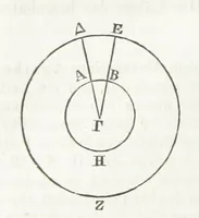 An illustration from Handbuch der alten Geographie, etc (1843)