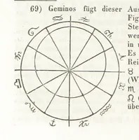 An illustration from Handbuch der alten Geographie, etc (1843)