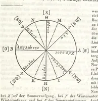 An illustration from Handbuch der alten Geographie, etc (1843)
