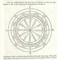 An illustration from Handbuch der alten Geographie, etc (1843)