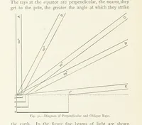 Picture 46 of 109 from This World of Ours. An introduction to the study of geography ... Illustrated (1891), leaf 162