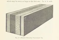 Picture 66 of 109 from This World of Ours. An introduction to the study of geography ... Illustrated (1891), leaf 195