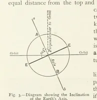 Picture 3 of 109 from This World of Ours. An introduction to the study of geography ... Illustrated (1891), leaf 30