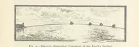Picture 4 of 109 from This World of Ours. An introduction to the study of geography ... Illustrated (1891), leaf 31