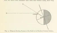 Picture 9 of 109 from This World of Ours. An introduction to the study of geography ... Illustrated (1891), leaf 41