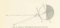 Picture 12 of 109 from This World of Ours. An introduction to the study of geography ... Illustrated (1891), leaf 45