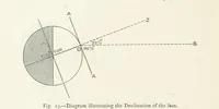 Picture 13 of 109 from This World of Ours. An introduction to the study of geography ... Illustrated (1891), leaf 46