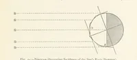 Picture 14 of 109 from This World of Ours. An introduction to the study of geography ... Illustrated (1891), leaf 47