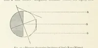 An illustration from This World of Ours. An introduction to the study of geography ... Illustrated (1891)