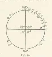 An illustration from This World of Ours. An introduction to the study of geography ... Illustrated (1891)