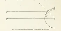 An illustration from This World of Ours. An introduction to the study of geography ... Illustrated (1891)