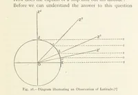 Picture 26 of 109 from This World of Ours. An introduction to the study of geography ... Illustrated (1891), leaf 89