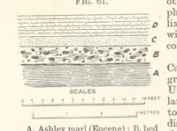 An illustration from A Text-book of Ore and Stone Mining ... With frontispiece and 716 illustrations (1894)