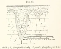 An illustration from A Text-book of Ore and Stone Mining ... With frontispiece and 716 illustrations (1894)