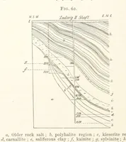 An illustration from A Text-book of Ore and Stone Mining ... With frontispiece and 716 illustrations (1894)