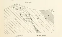 An illustration from A Text-book of Ore and Stone Mining ... With frontispiece and 716 illustrations (1894)