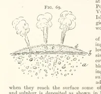 An illustration from A Text-book of Ore and Stone Mining ... With frontispiece and 716 illustrations (1894)