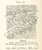 An illustration from A Text-book of Ore and Stone Mining ... With frontispiece and 716 illustrations (1894)