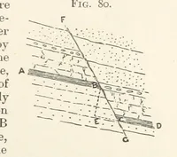 An illustration from A Text-book of Ore and Stone Mining ... With frontispiece and 716 illustrations (1894)