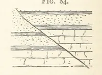 An illustration from A Text-book of Ore and Stone Mining ... With frontispiece and 716 illustrations (1894)