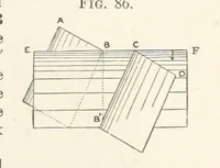 An illustration from A Text-book of Ore and Stone Mining ... With frontispiece and 716 illustrations (1894)