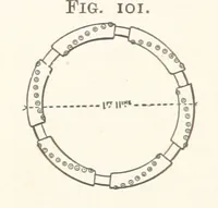 An illustration from A Text-book of Ore and Stone Mining ... With frontispiece and 716 illustrations (1894)