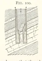An illustration from A Text-book of Ore and Stone Mining ... With frontispiece and 716 illustrations (1894)